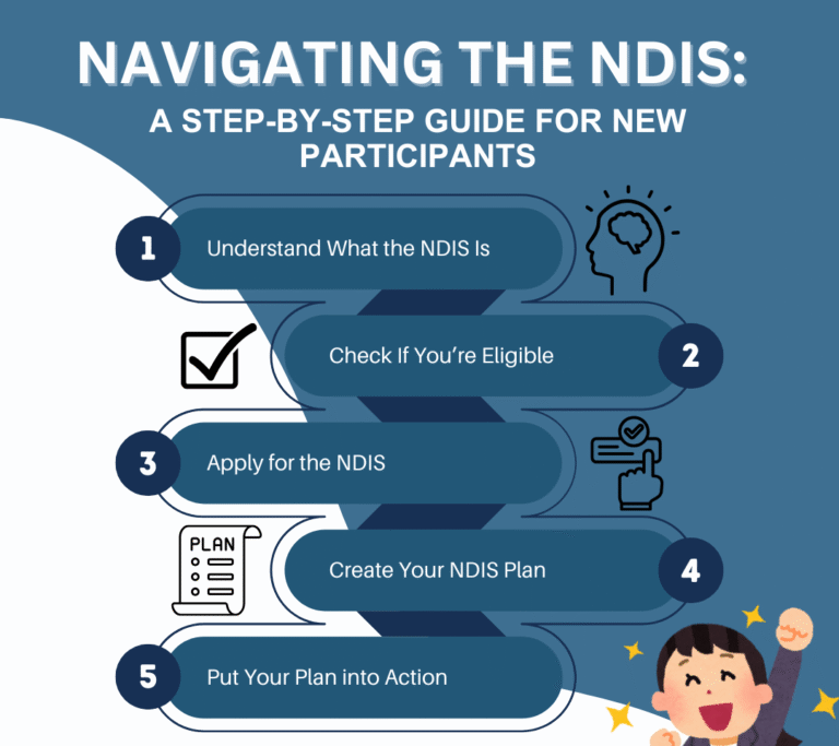 Navigating the NDIS